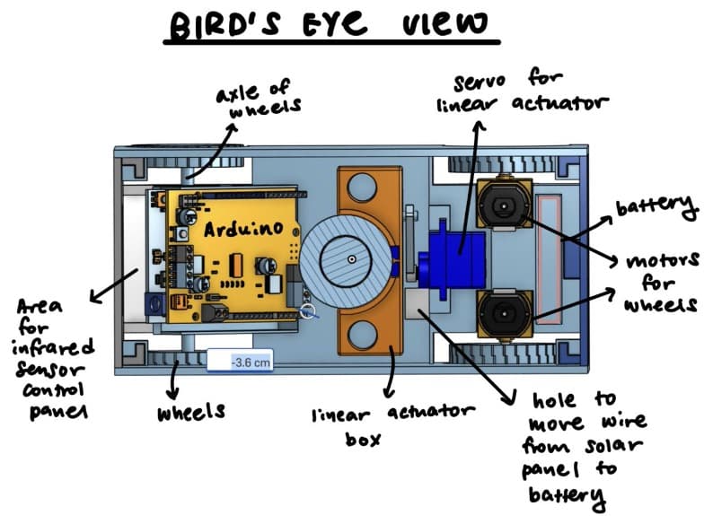 Electronics bay